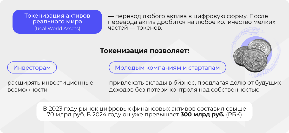 Инфографика с основными сведениями о токенизации.