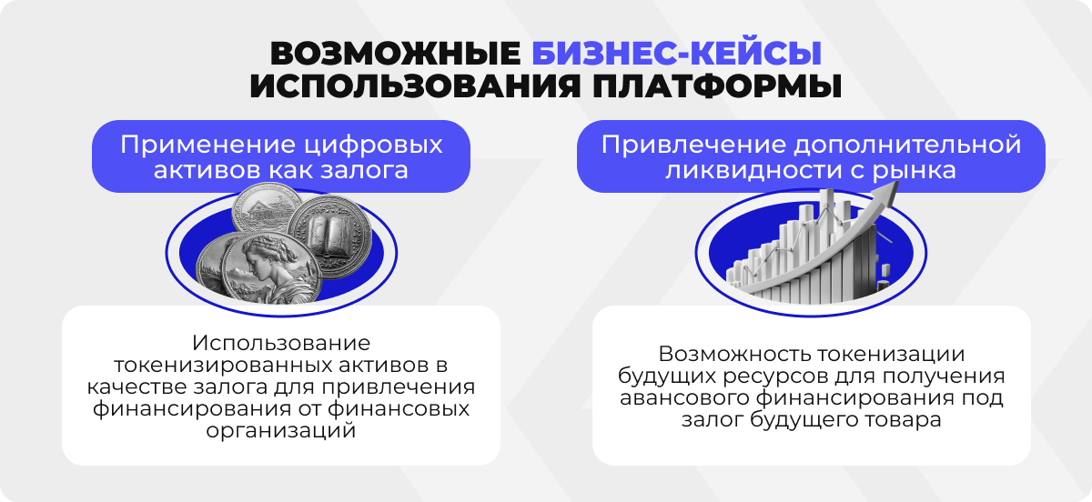 Инфографика с возможными бизнес-кейсами использования платформы для сырьевых товаров от Q1X.